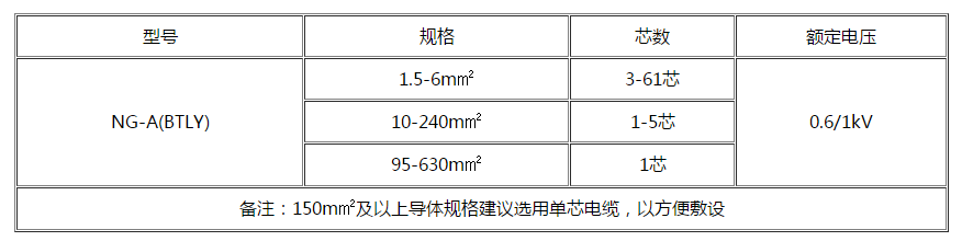 山西电缆 山西电缆